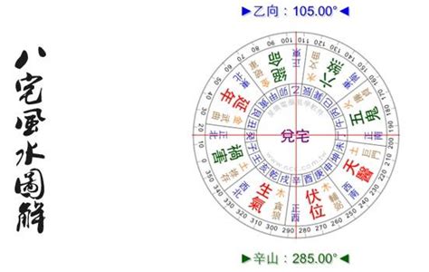 六運 七運 八運|超簡單風水入門教學 